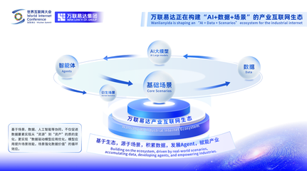 2025世界互聯(lián)網(wǎng)大會 | 萬聯(lián)易達(dá)張棟分享AI賦能產(chǎn)業(yè)發(fā)展新“方法論”