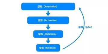 5個高效方法，11張圖，從0搭建互聯(lián)網(wǎng)數(shù)據(jù)服務(wù)數(shù)據(jù)分析體系