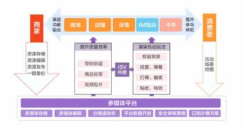 剖析互聯(lián)網(wǎng)時代本地化服務(wù) 以阿里、千機團、CarLife為例的數(shù)據(jù)服務(wù)革新