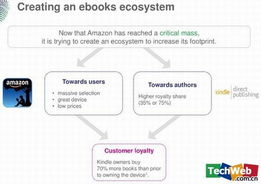 圖解亞馬遜隱形帝國 數(shù)據(jù)驅(qū)動戰(zhàn)略引領(lǐng)未來四大產(chǎn)品布局